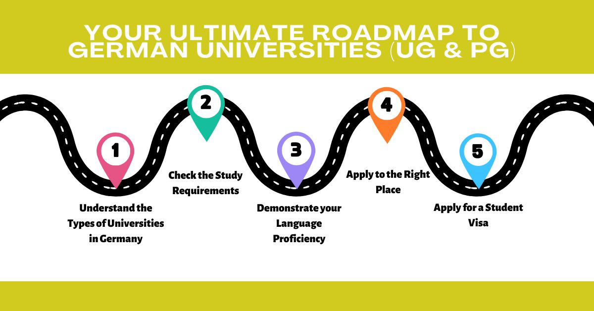 Your Ultimate Roadmap To German Universities (Ug & Pg)